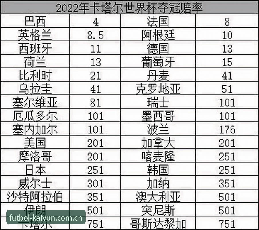 KAIYUN手机版iOS版深度评测：世界杯数据与赔率分析的专业之选
