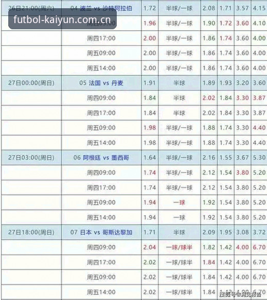 KAIYUN世界杯平台赔率数据拆解教程：开云体育赛事赔率分析入门与趋势判断